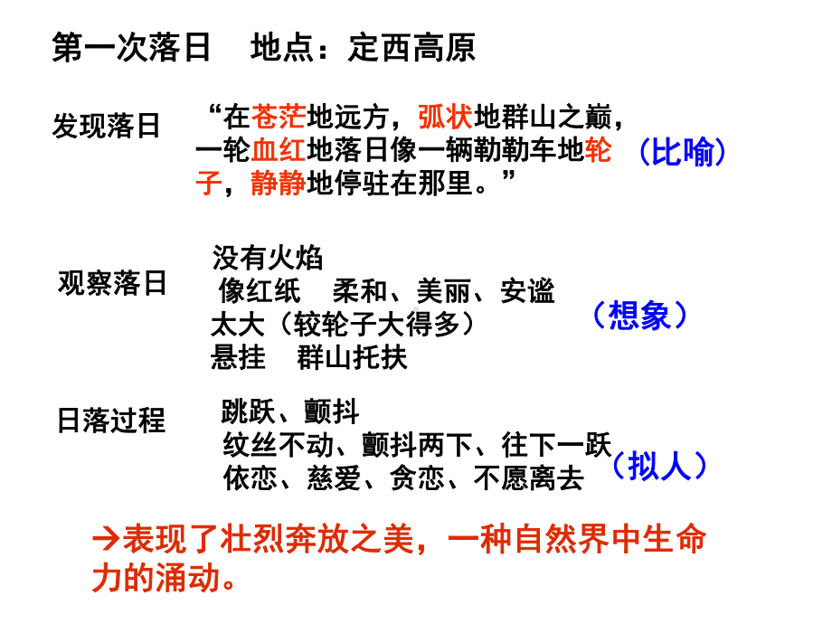 西地平线上(公开课)课件.ppt_第2页