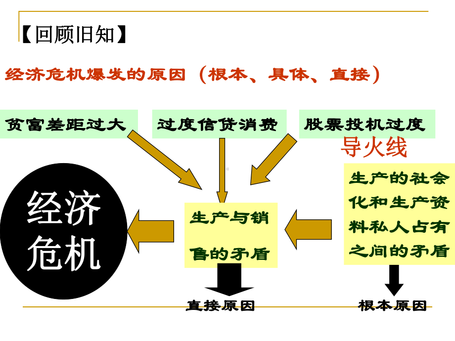 第18课-罗斯福新政课件.pptx_第3页