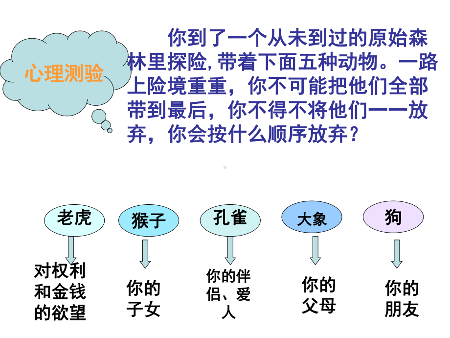 责任与角色同在全课课件.ppt_第2页