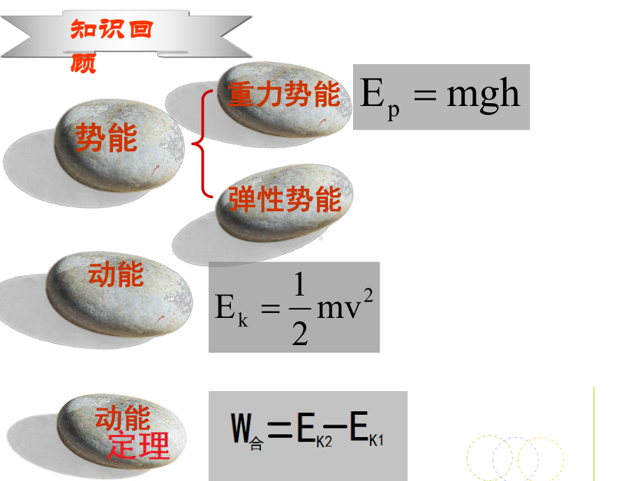 研究机械能守恒定律课件.ppt_第2页