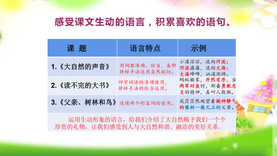 统编版三年级语文上册课件第七单元复习卡-.pptx_第2页