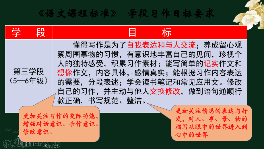 统编人教部编版教材语文六年级上册习作指导培训课件.pptx_第2页