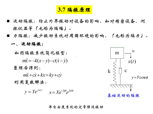 结构振动理论3-隔振原理课件.ppt