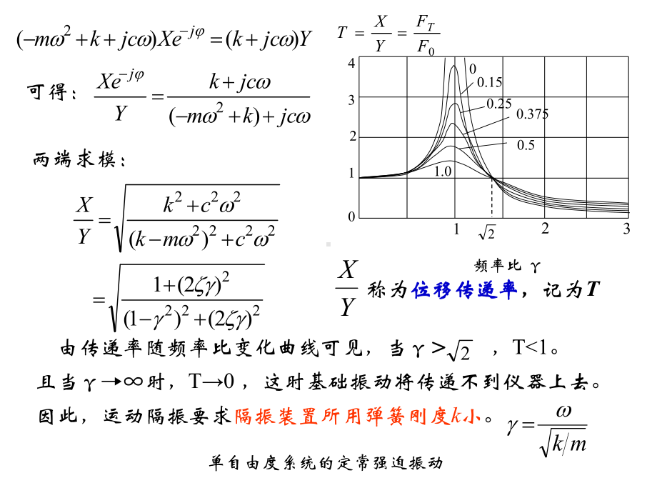 结构振动理论3-隔振原理课件.ppt_第2页