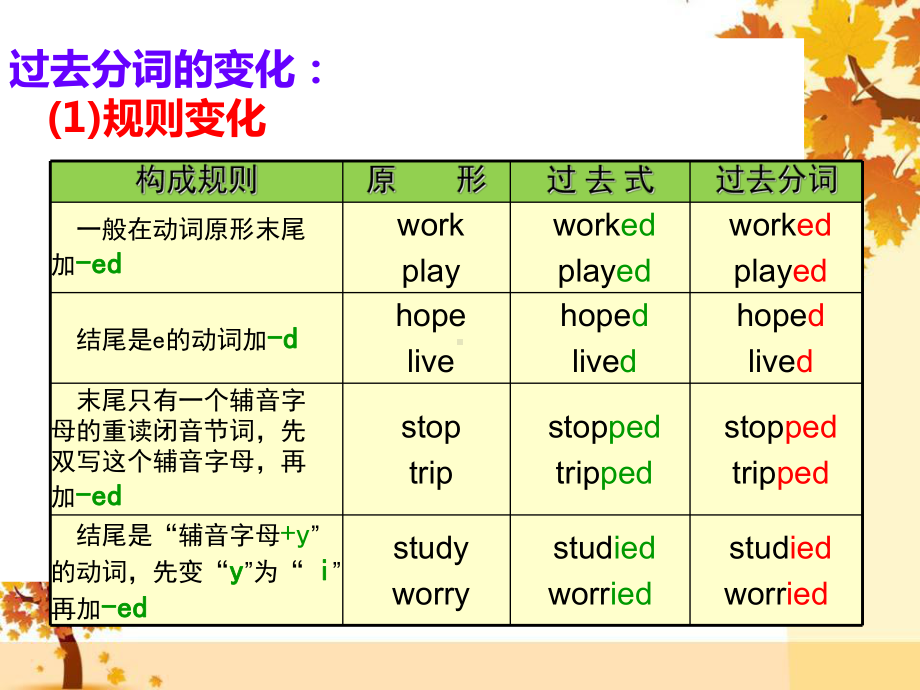 现在完成时课件讲义.ppt_第3页