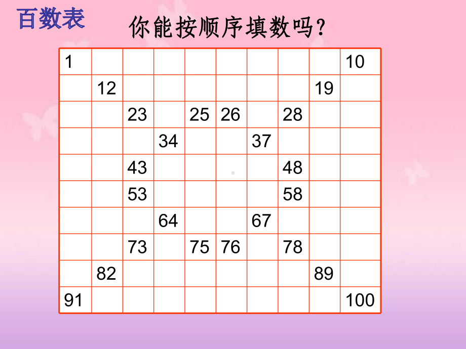 苏教版一年级数学下-数的顺序课件.ppt_第3页