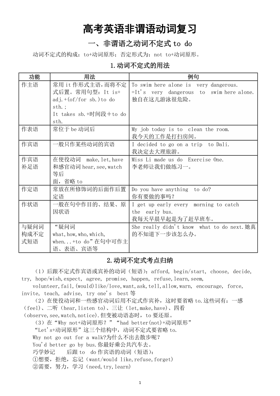 高中英语高考非谓语动词专题复习（共四方面）.doc_第1页