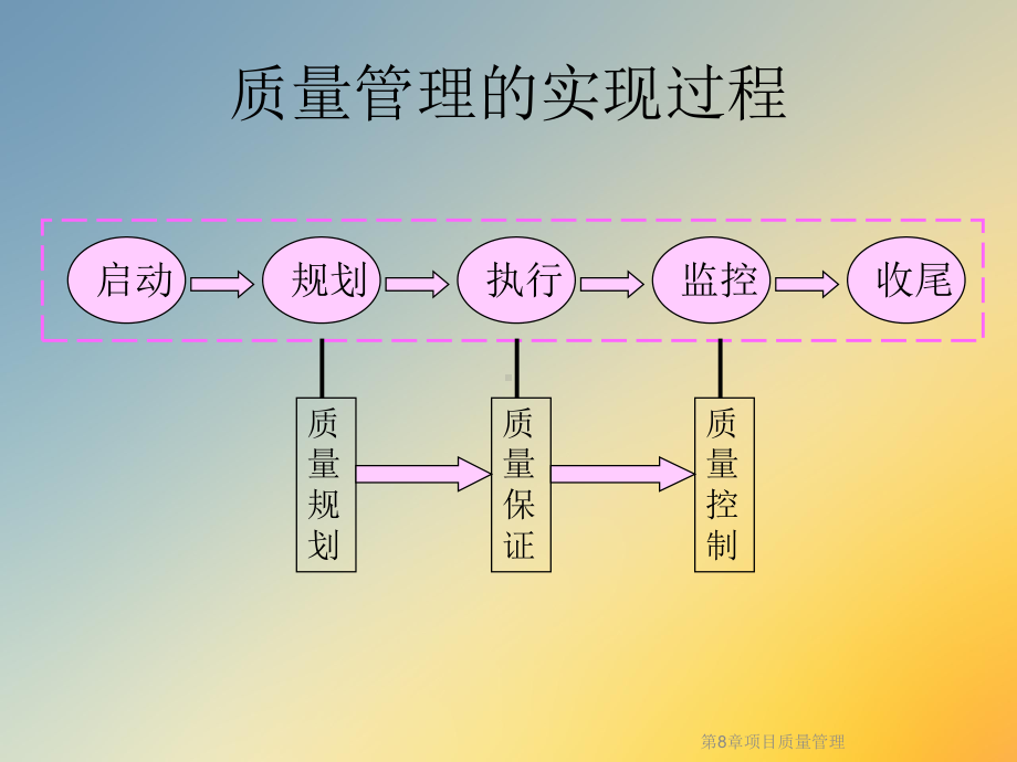 第8章项目质量管理课件.ppt_第2页