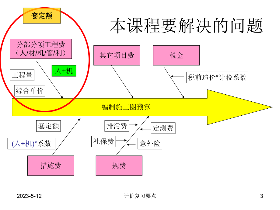 计价复习要点资料课件.ppt_第3页