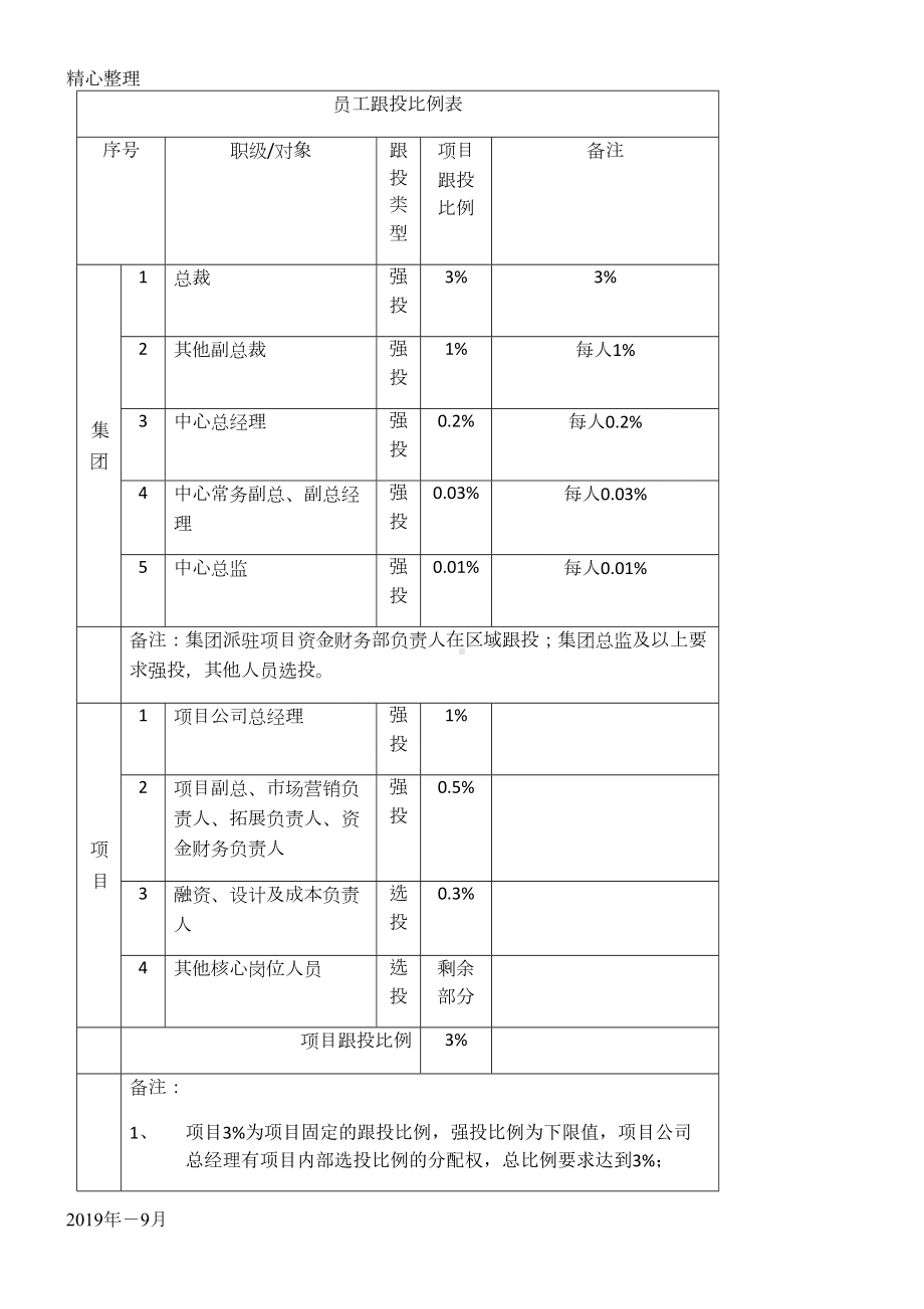 员工职工工人跟投管理制度守则(草拟)(DOC 10页).docx_第3页