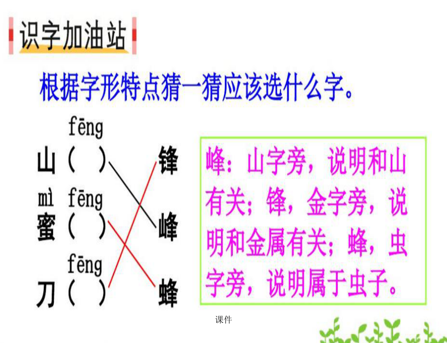 部编本二年级上册语文园地五整理课件.ppt_第2页