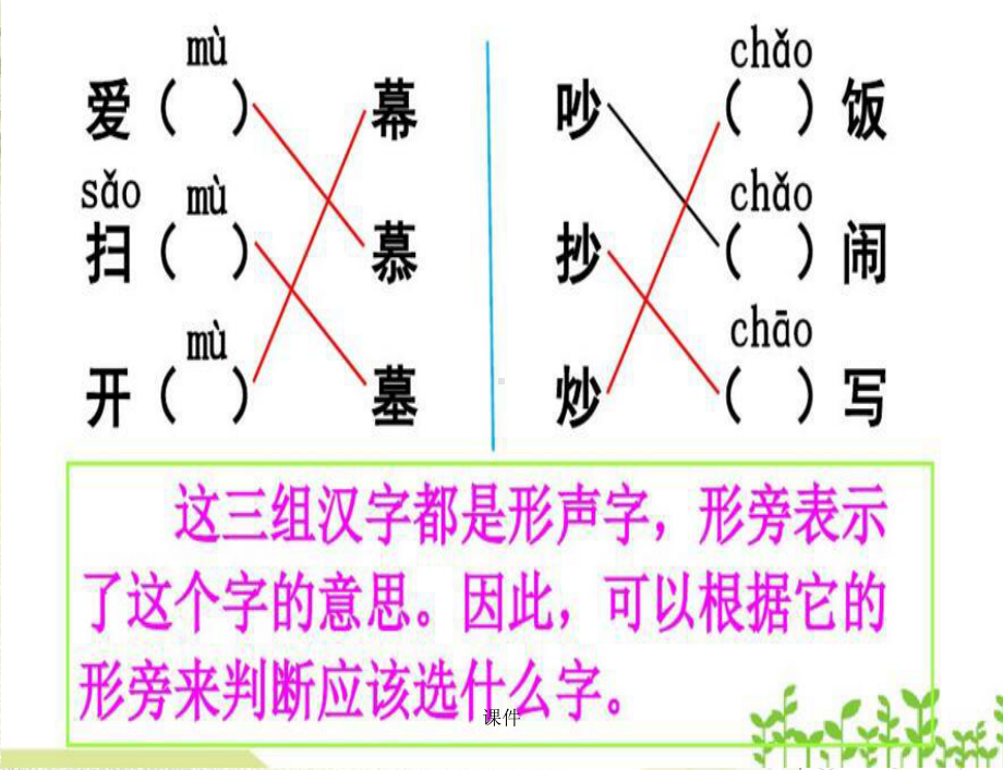 部编本二年级上册语文园地五整理课件.ppt_第3页