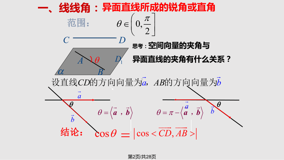 空间向量求角课件.pptx_第2页