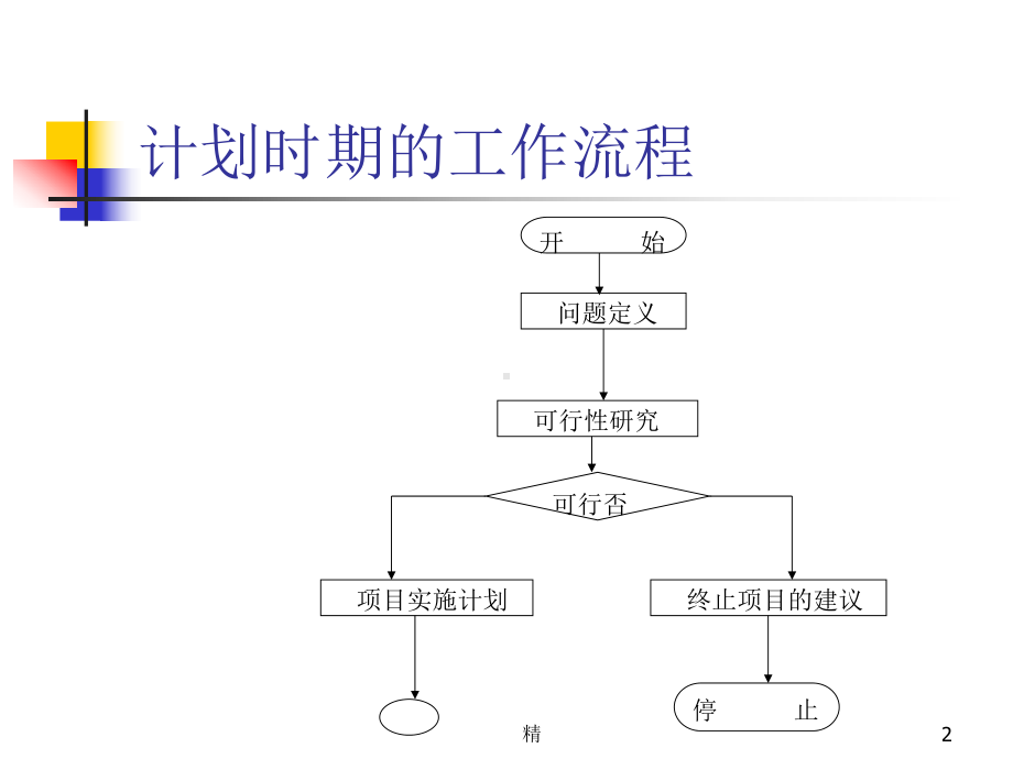 第十二章-软件项目计划精选课件.ppt_第2页