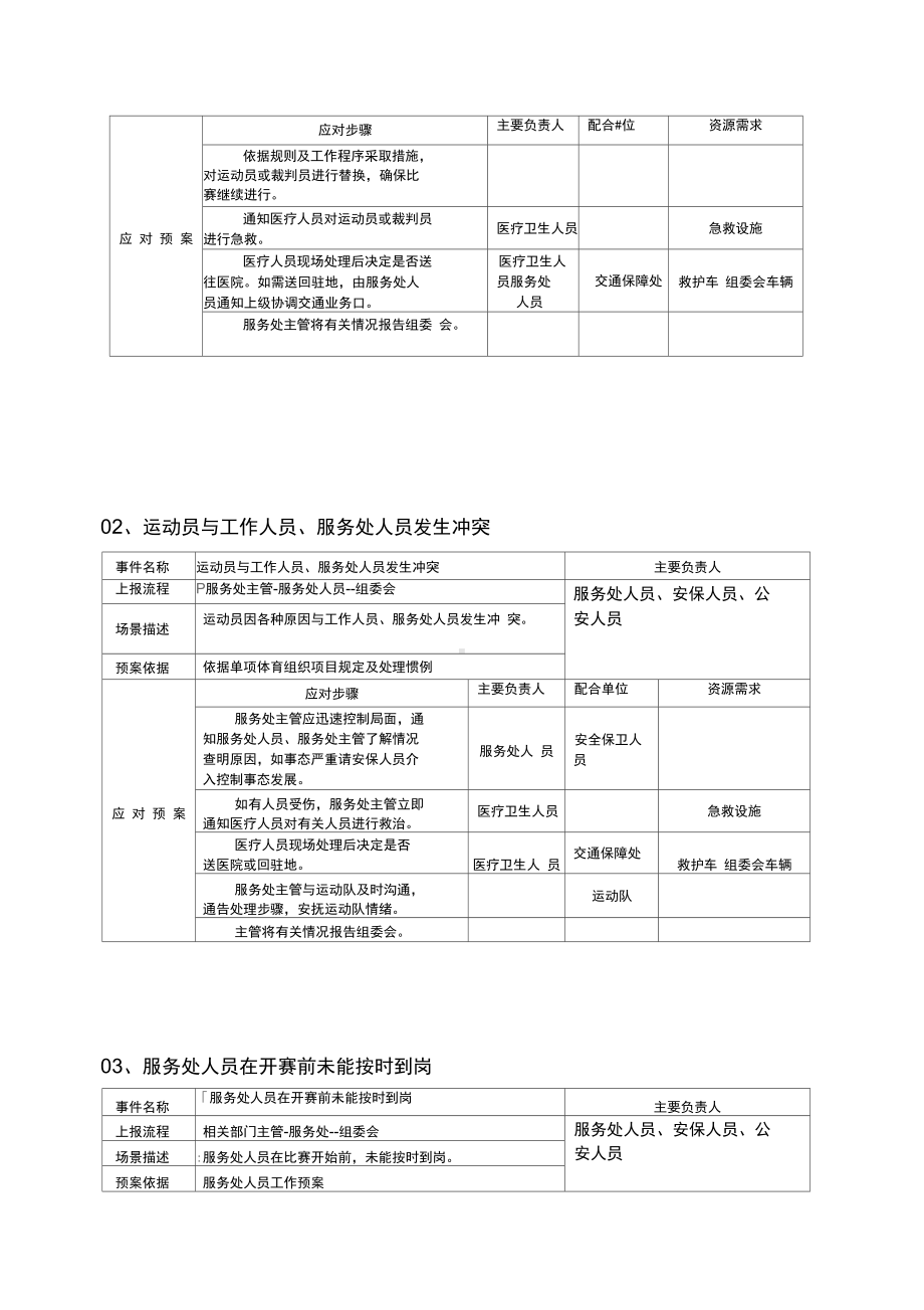 体育赛事应急预案(DOC 9页).docx_第2页