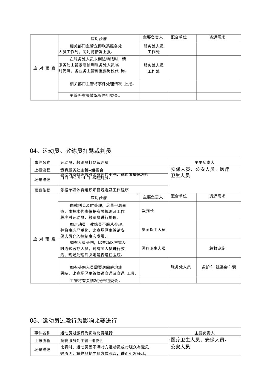 体育赛事应急预案(DOC 9页).docx_第3页