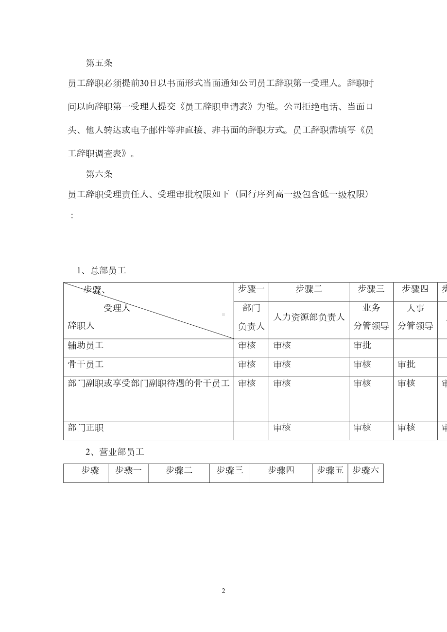 员工辞职辞退及离职管理制度1(DOC 16页).doc_第2页