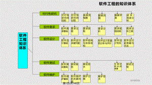 软件工程软件工程实践课件.pptx