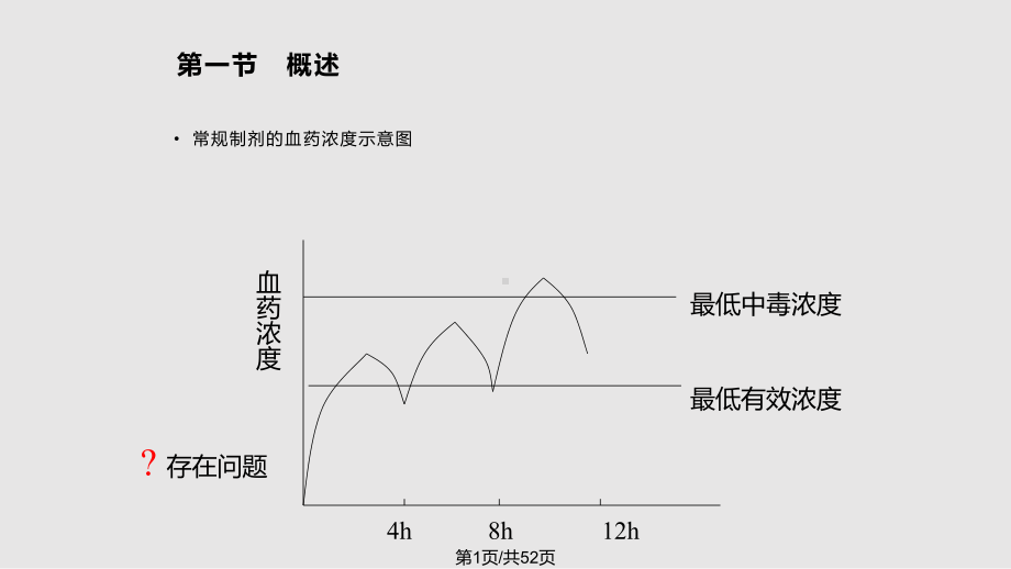 缓释与控释制剂课件.pptx_第1页