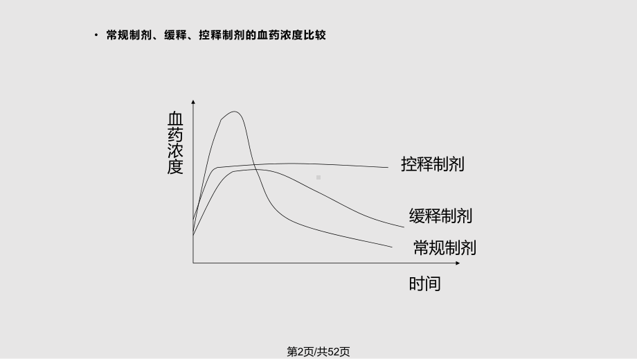 缓释与控释制剂课件.pptx_第2页