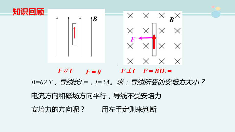 运动电荷在磁场中受到的力省赛一等奖-完整版课件.ppt_第2页