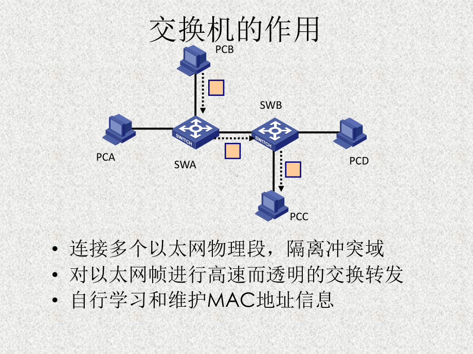 路由器交换机基础知识与基本配置课件.ppt_第3页