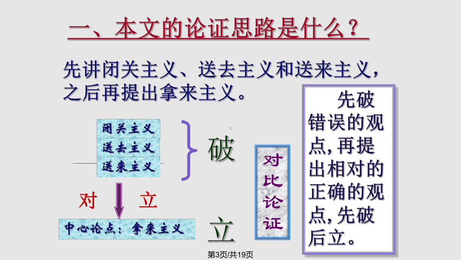 破立结合课件.pptx_第3页