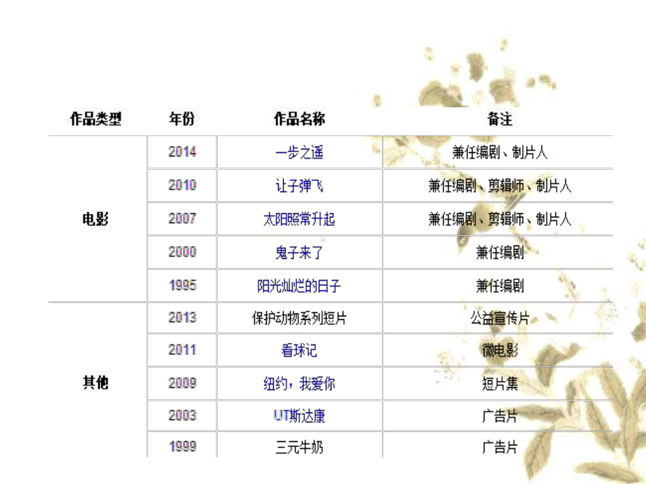 让子弹飞镜头分析素材课件.pptx_第3页