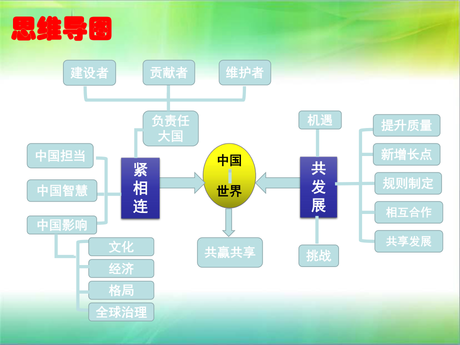 统编人教部编版九年级下册道德与法治第二单元复习课件.pptx_第2页