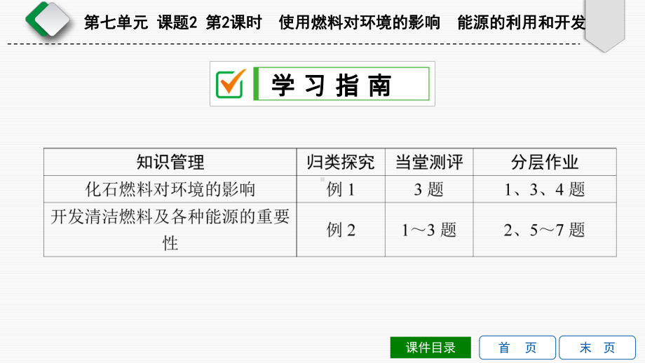 课题2-第2课时-使用燃料对环境的影响-能源的利用和开发课件.ppt_第3页