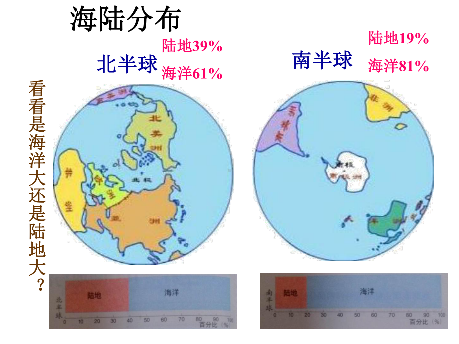 粤教初中地理七年级上册《3第3章-陆地与海洋》课件-5.ppt_第2页