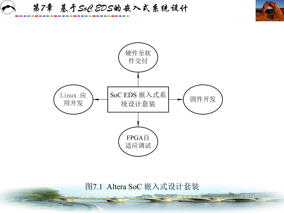 第7章-基于SoC-EDS的嵌入式系统设计课件.pptx_第3页