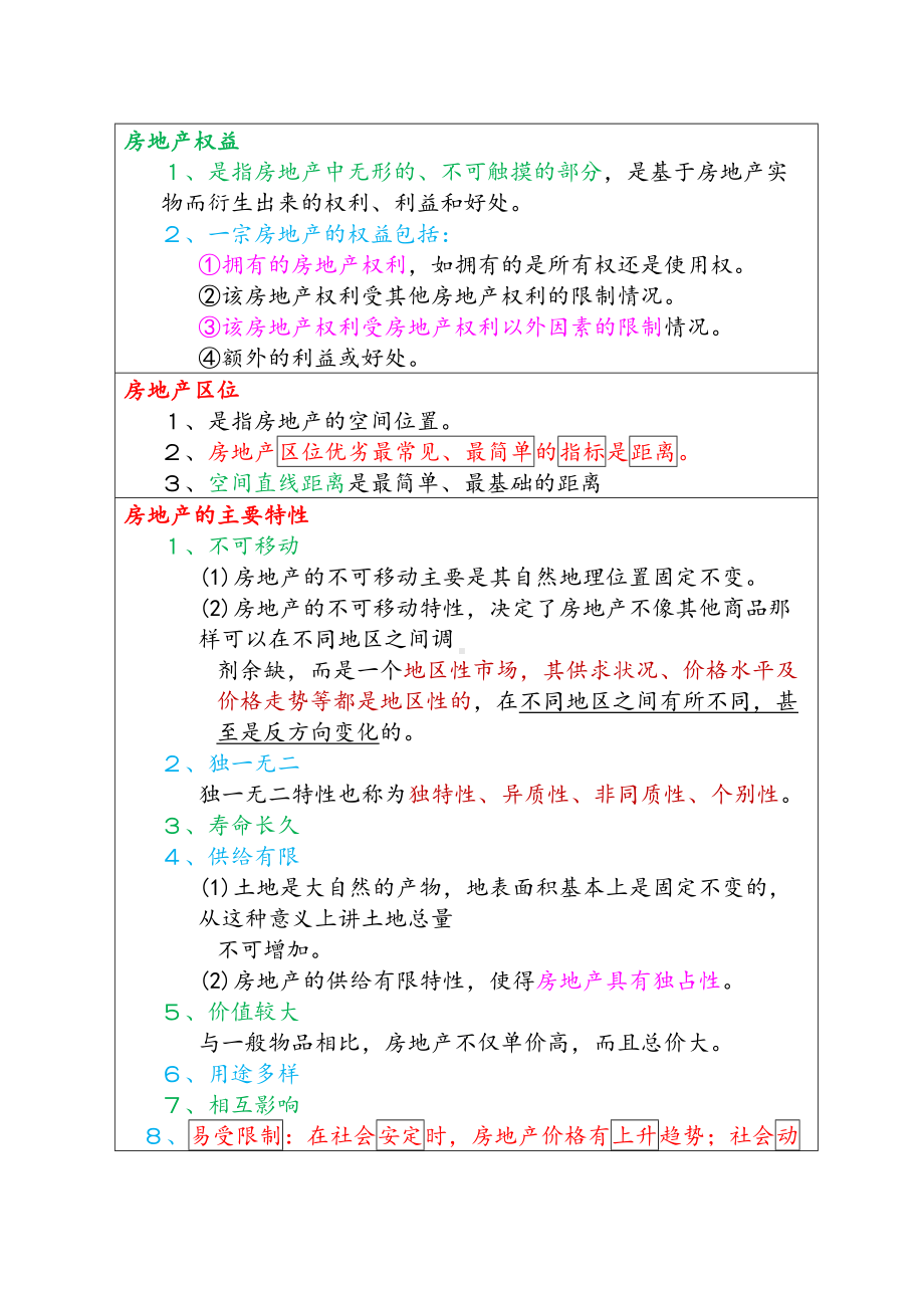 全国房地产经纪人《专业基础》必考知识点总结(DOC 139页).doc_第2页