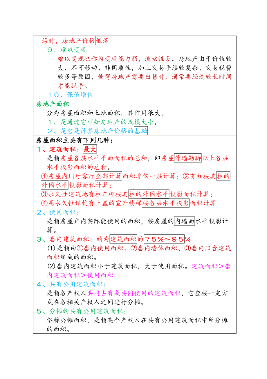 全国房地产经纪人《专业基础》必考知识点总结(DOC 139页).doc_第3页