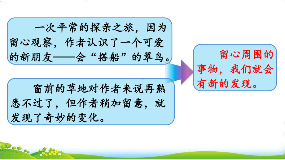 部编小学语文三年级上册-《第五单元：交流平台+初试身手-》课件.pptx_第3页