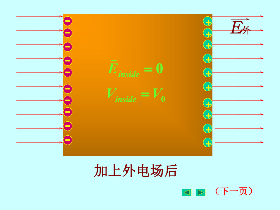 电容电容器课件.ppt_第2页