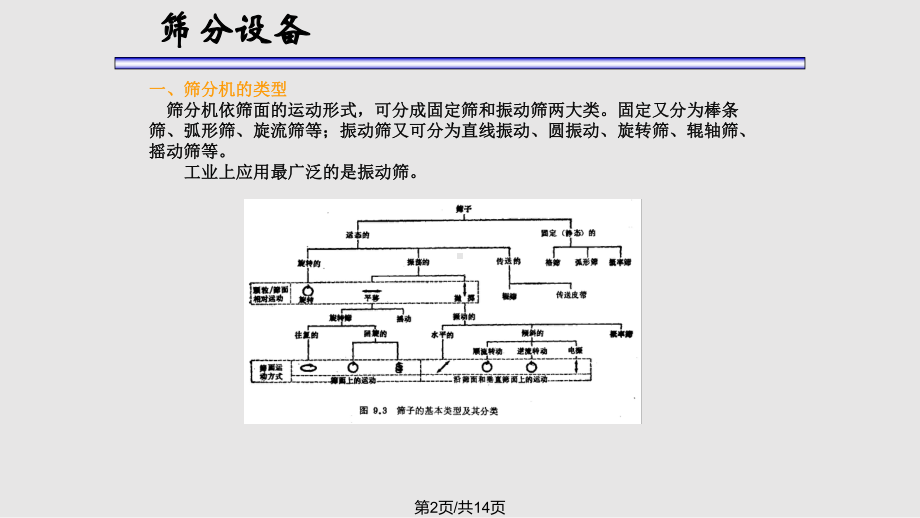 选矿机械课件.pptx_第2页