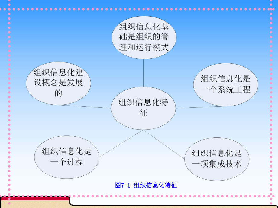 组织中的信息系统课件.pptx_第3页