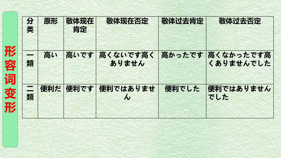 教材七形容词名词复习 ppt课件-2023新人教版《初中日语》必修第二册.pptx_第3页