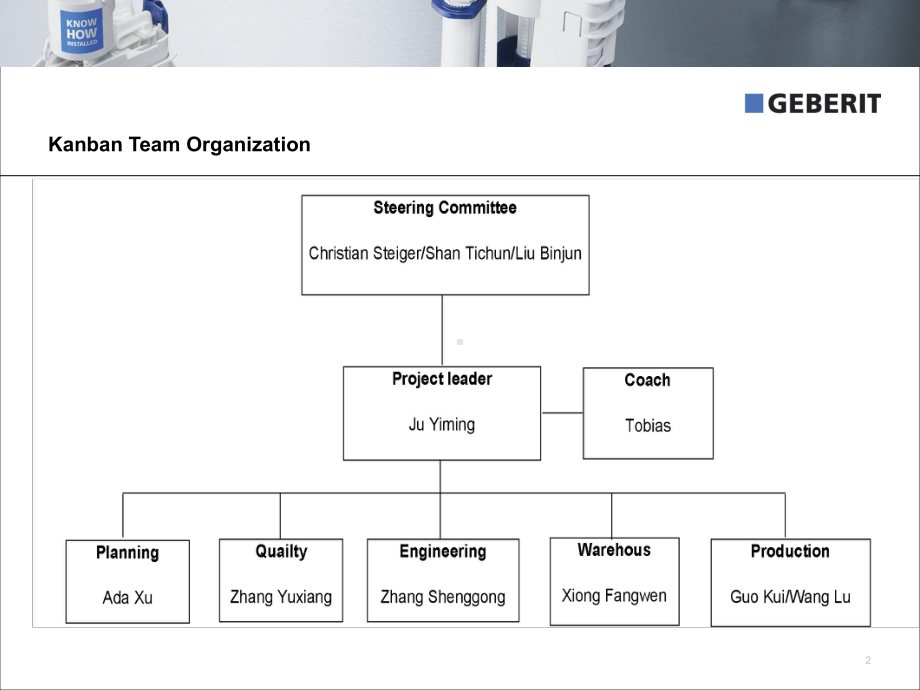 生产看板系统Kanban-project课件.ppt_第2页