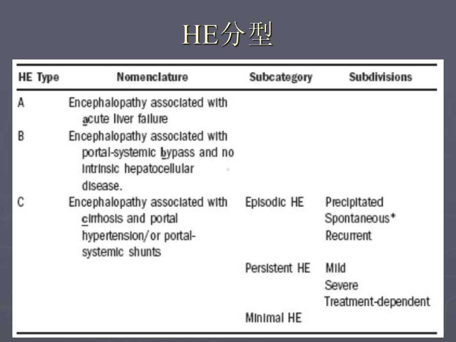 肝性脑病研究进展课件.pptx_第2页