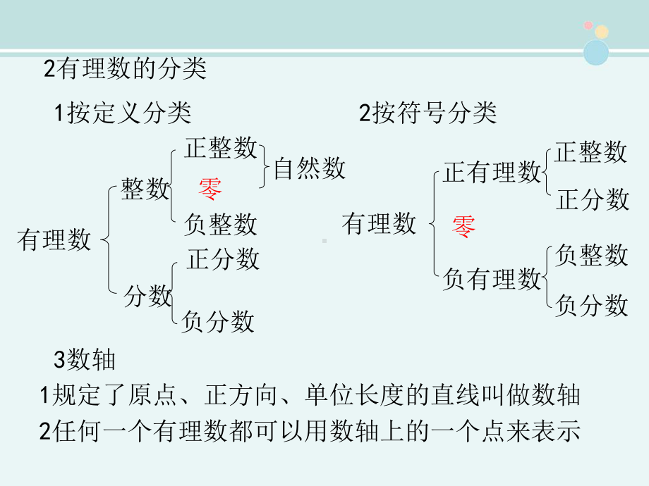 第一章小结与复习省赛一等奖-完整课件.ppt_第3页