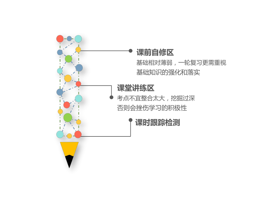 第五节-两角和与差的正弦、余弦和正切公式及二倍角公式课件.ppt_第2页