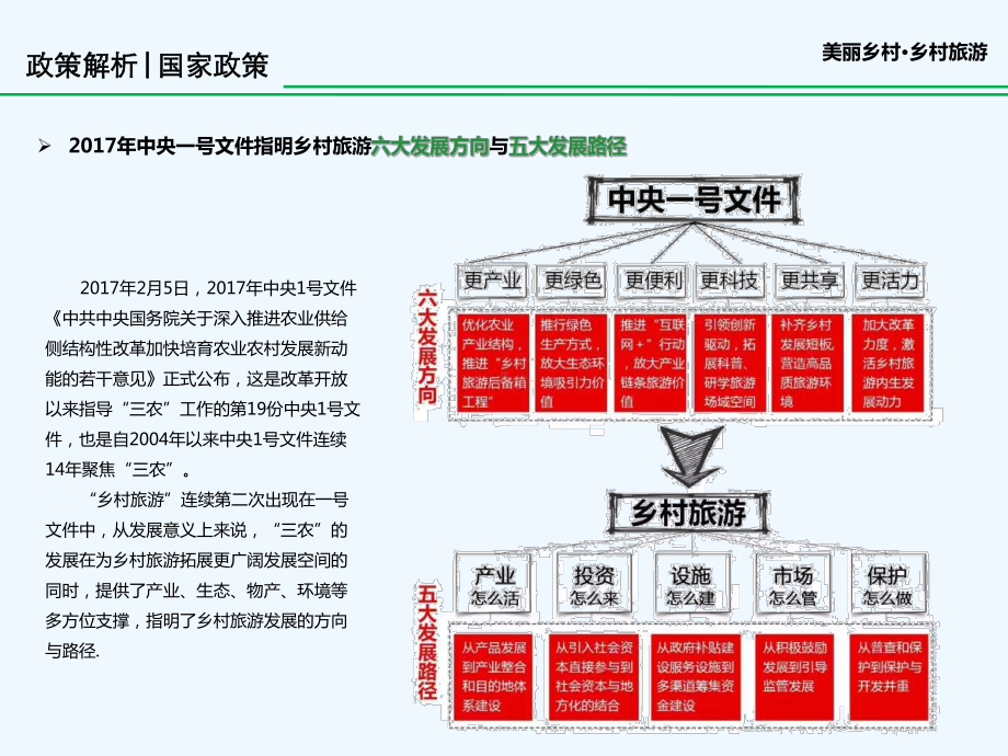 特色小镇美丽乡村政策与案例课件.ppt_第3页