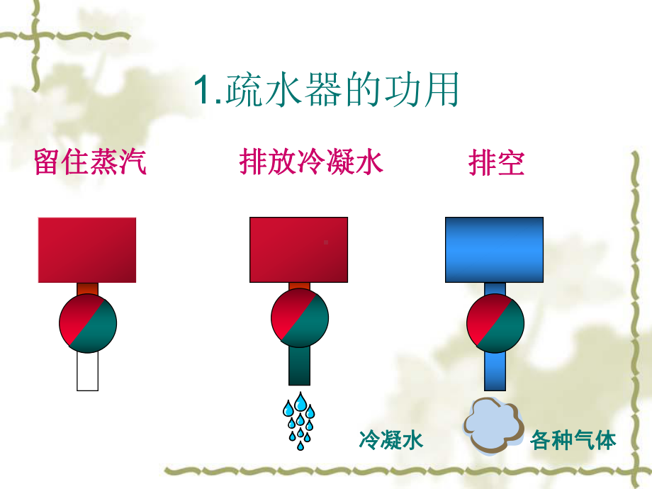 蒸汽疏水器原理及简介课件.pptx_第2页