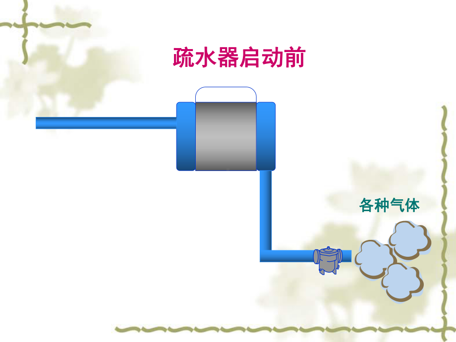 蒸汽疏水器原理及简介课件.pptx_第3页