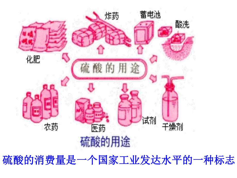 硫酸工业优秀课件.ppt_第2页