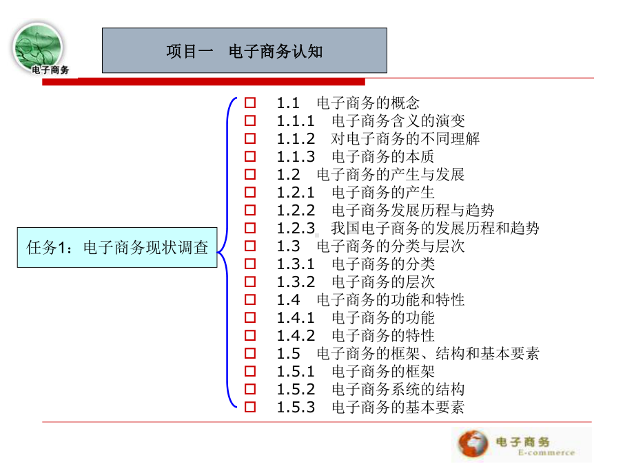 电子商务实务教学课件.ppt_第3页