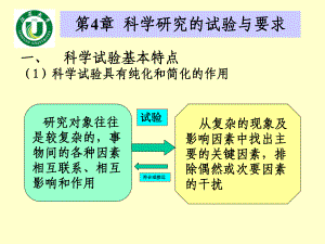 科技论文写作-科技创新与论文写作-第4章-科学研究的试验与要求课件.ppt