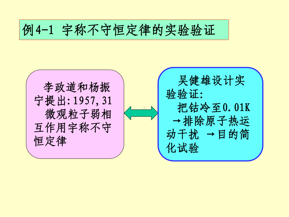 科技论文写作-科技创新与论文写作-第4章-科学研究的试验与要求课件.ppt_第2页